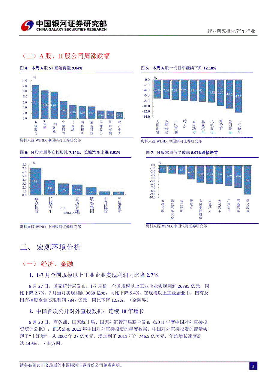 银河汽车周报0903_第4页