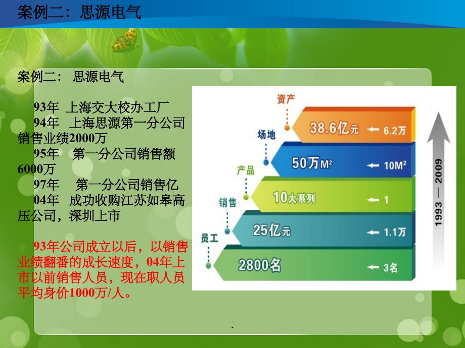 工业产品销售理念提升市场规划_第4页