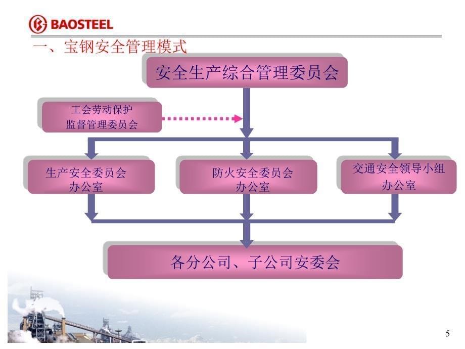 宝钢典型事故案例分析_第5页