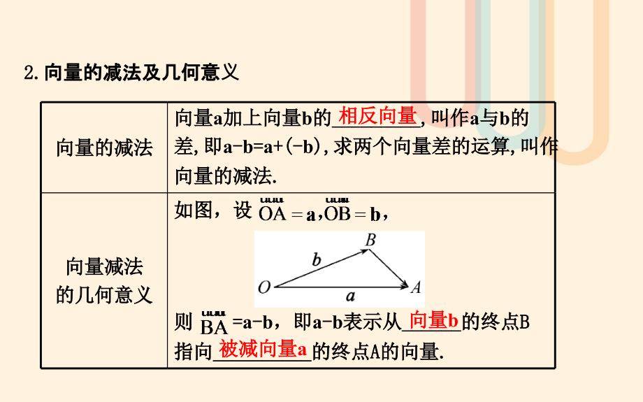 高中数学第二章平面向量2.2从位移的合成到向量的加法2.2.2向量的减法课件2北师大版必修_第3页