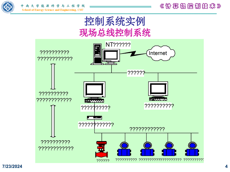 计算机控制技术第13章计算机控制系统的设计与应用_第4页