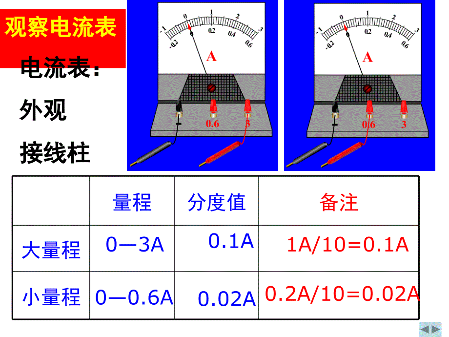 电流与电压复习课件(上课用)_第4页