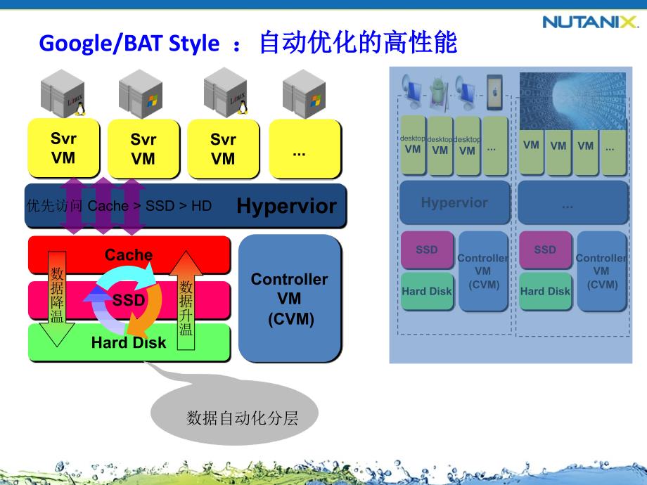 Nutanix原理介绍_第4页