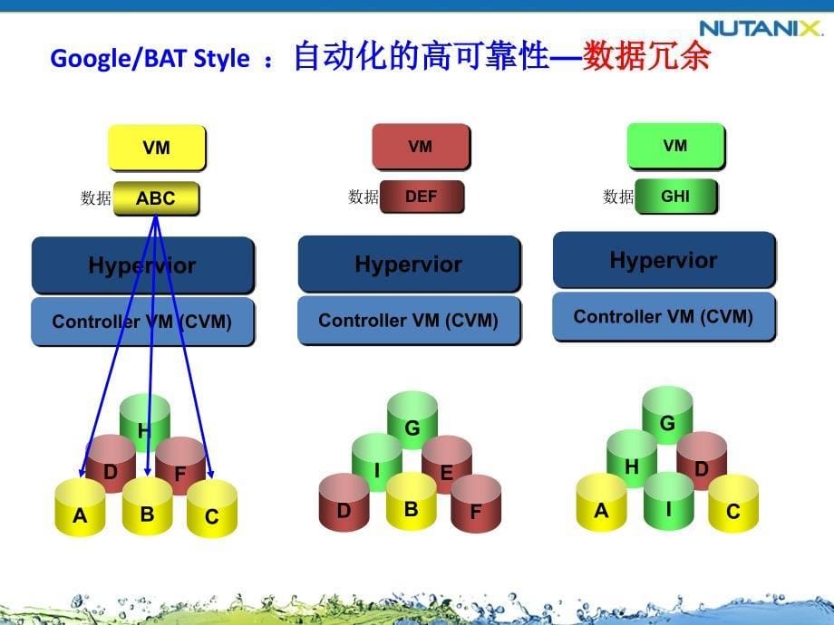 Nutanix原理介绍_第5页