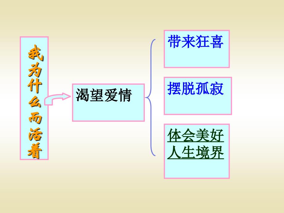 每个人都需要问问自己_第3页