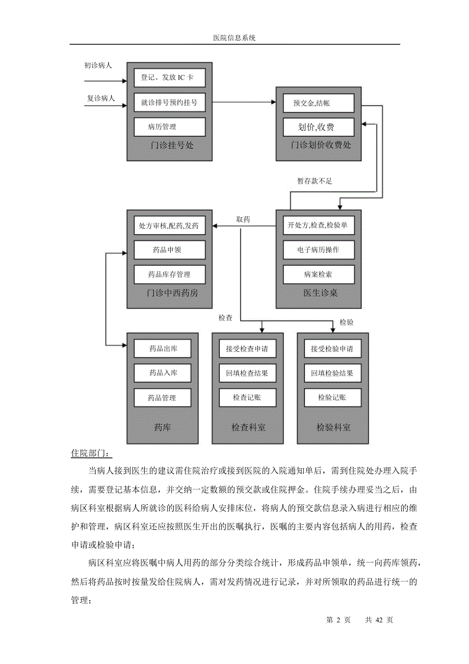 医院信息系统建设的方案PPT课件_第4页