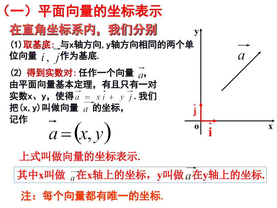 苏教版平面向量的坐标运算.ppt_第4页