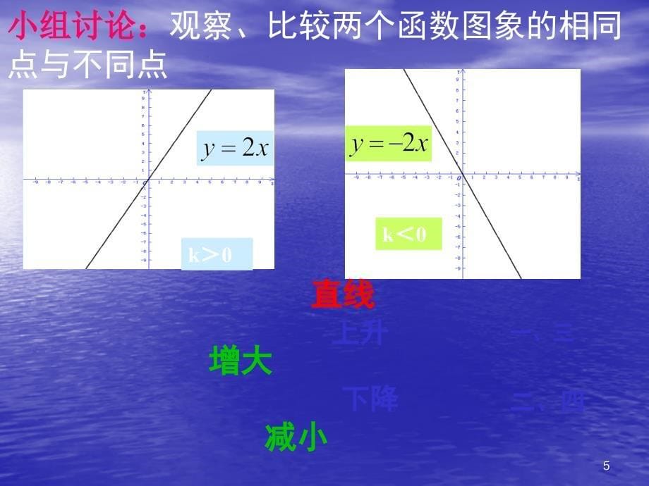 正比例函数的图像与性质教学ppt课件_第5页