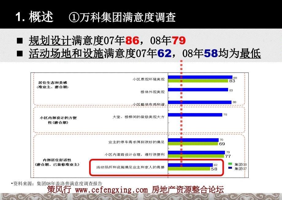 (培训)景观提升产品价值下126P_第5页