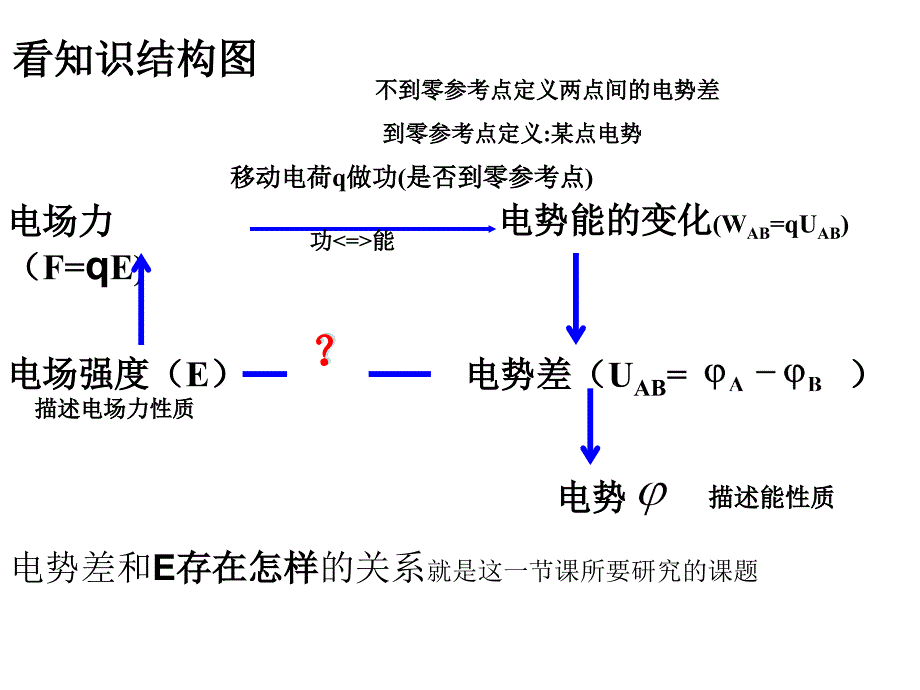 -电势差与电场强度的关系_第3页