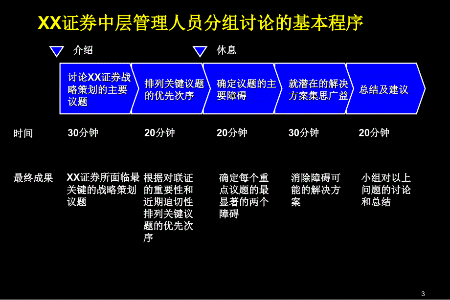 940中层管理人员分组讨论_第3页