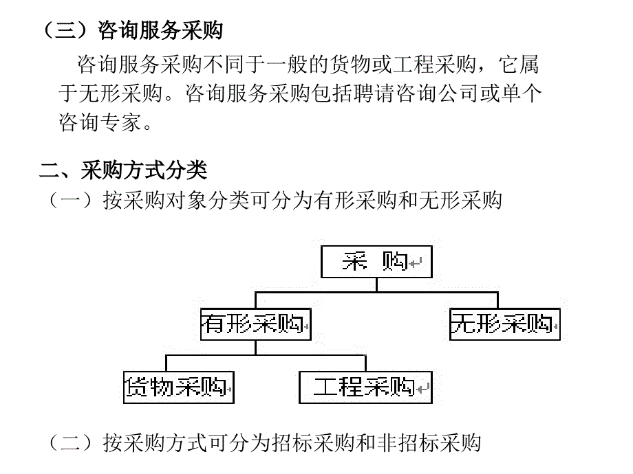 工程项目的采购管理_第2页