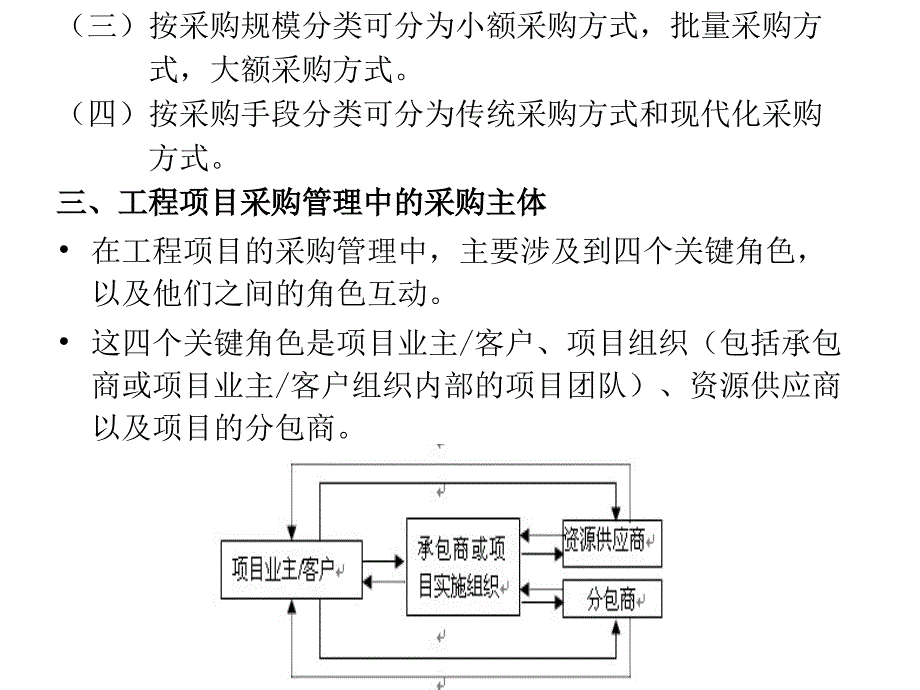 工程项目的采购管理_第4页