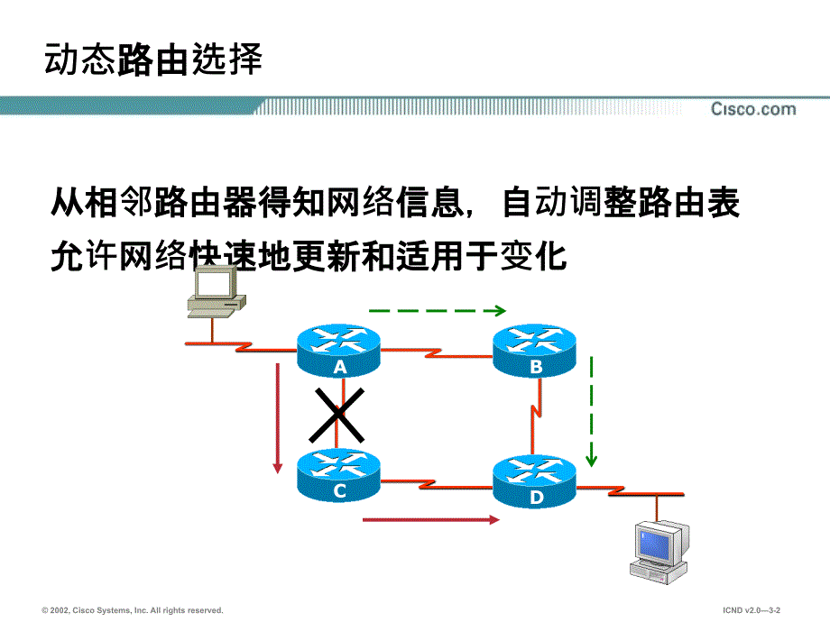 动态路由协议ppt课件_第2页