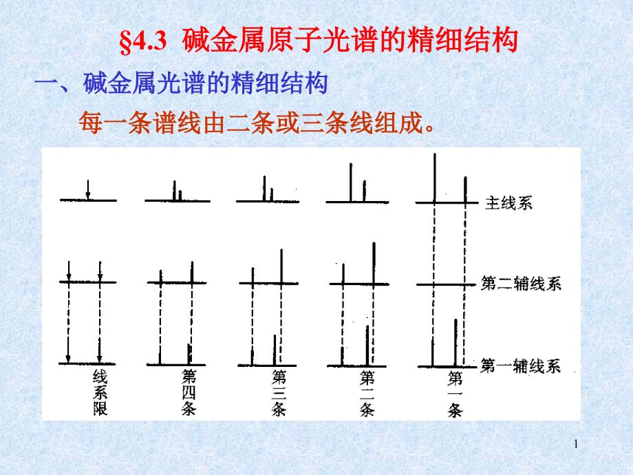 碱金属原子的光谱_第1页