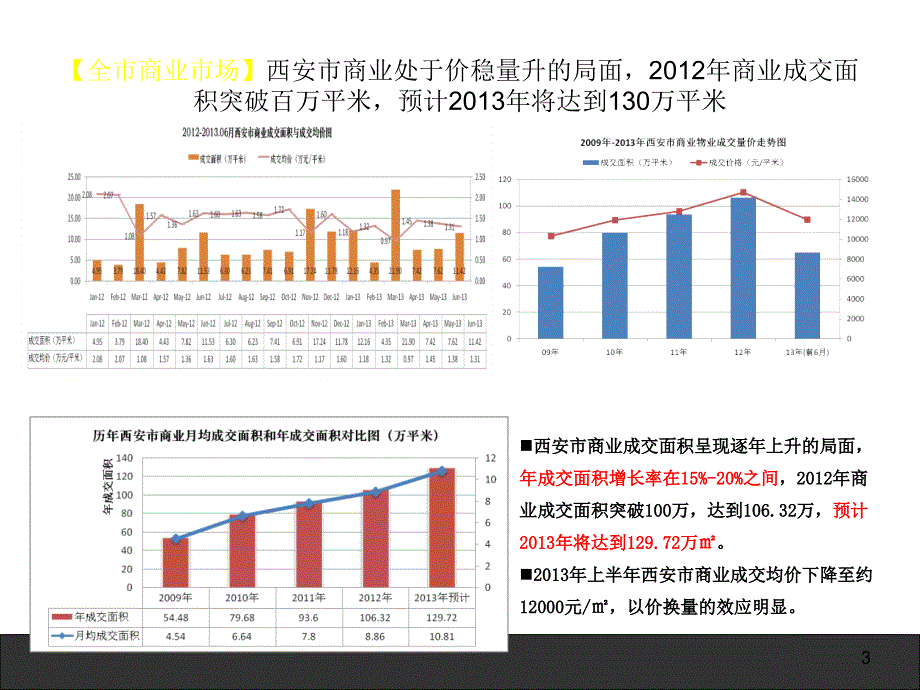 龙首宫园壹号商铺营销计划_第3页