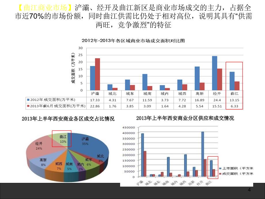 龙首宫园壹号商铺营销计划_第4页