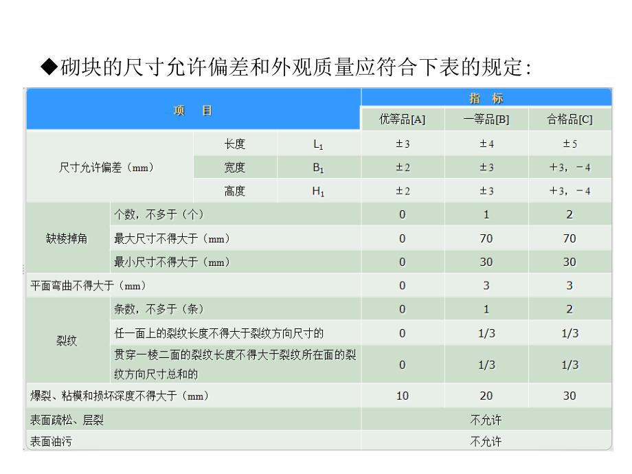 砌筑工程施工工艺标准要求_第3页