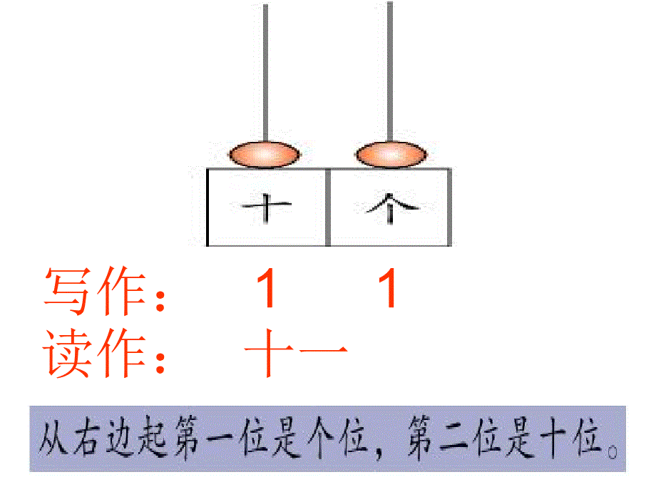 一年级上册1120的数的认识课件2_第3页