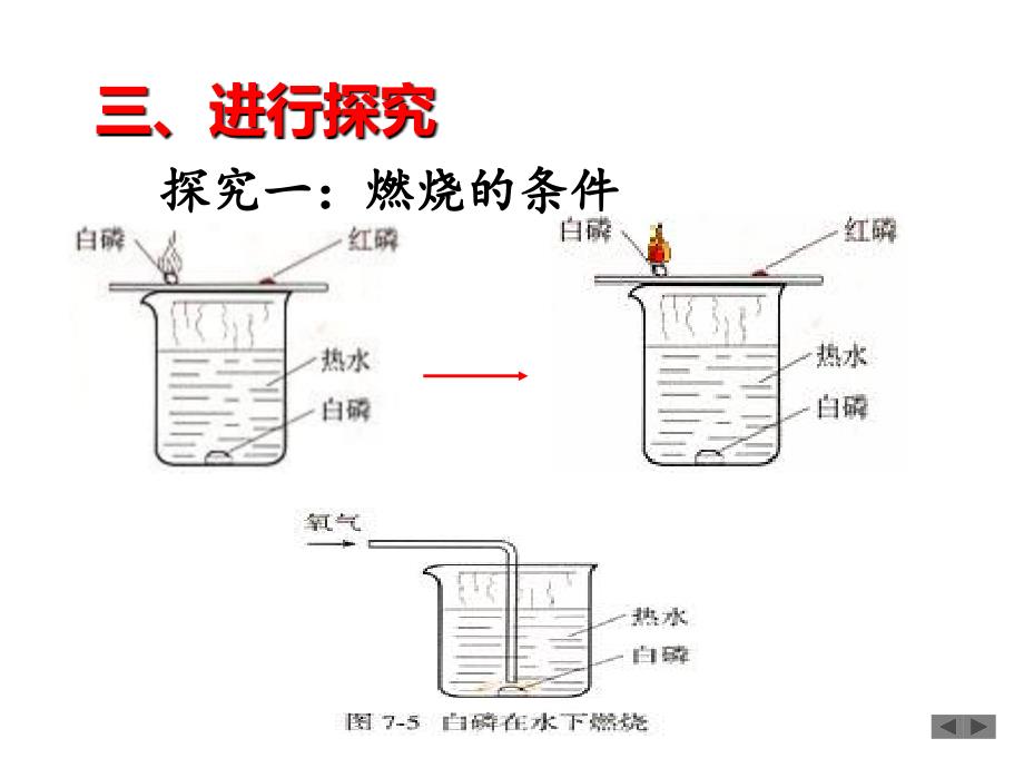 课题1燃烧和灭火 (5)_第4页