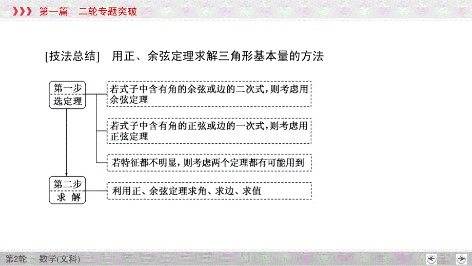 高考数学二轮复习ppt课件串讲_第4页