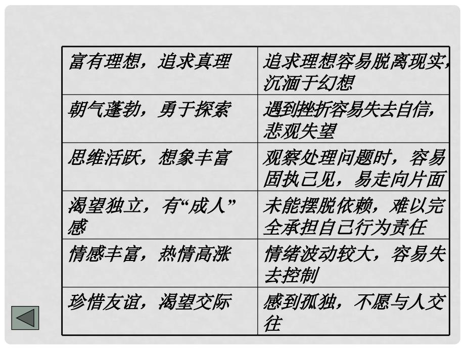 河南省卢氏县育才分校八年级政治《五彩青》课件_第3页