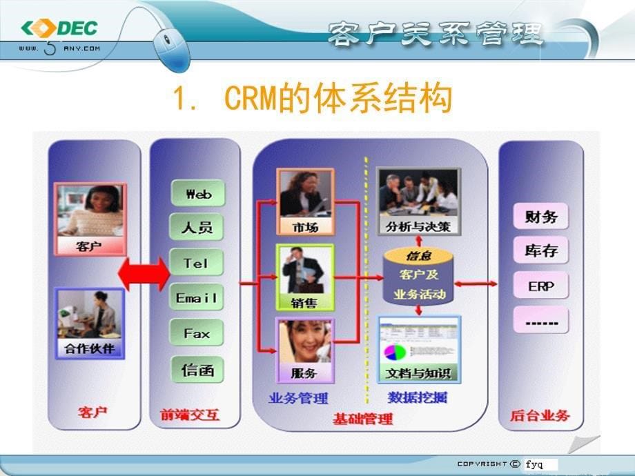 技术篇一：CRM软件系统_第5页