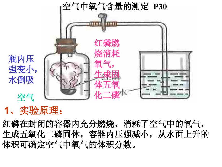 2-1空气的成分（1）_第3页