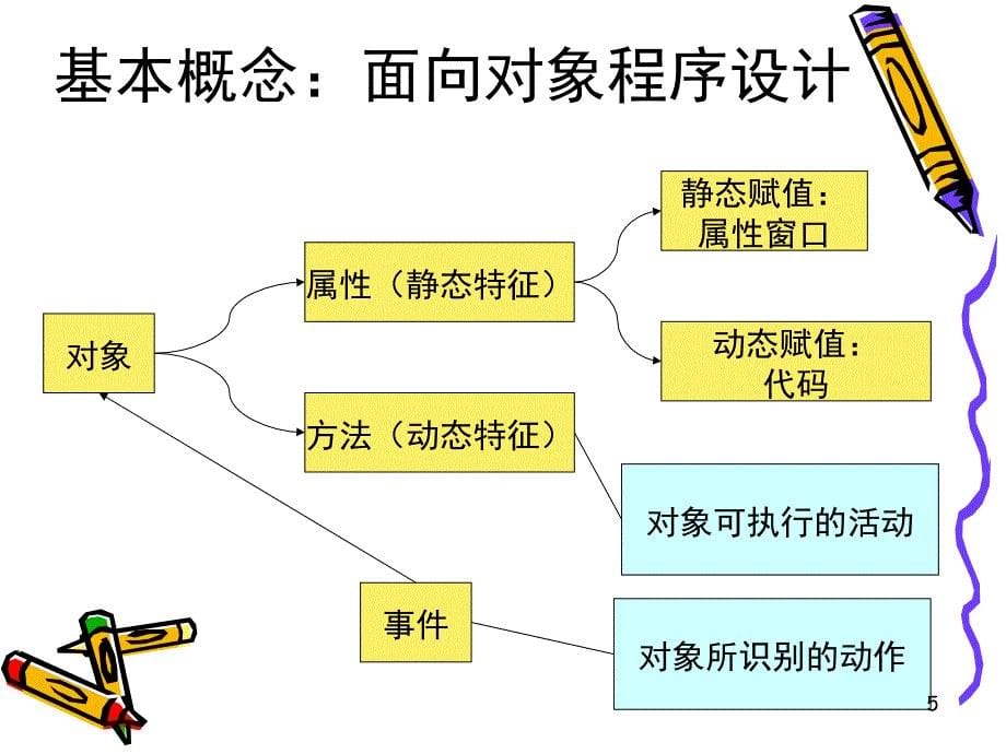 VBA模块习题PPT课件_第5页