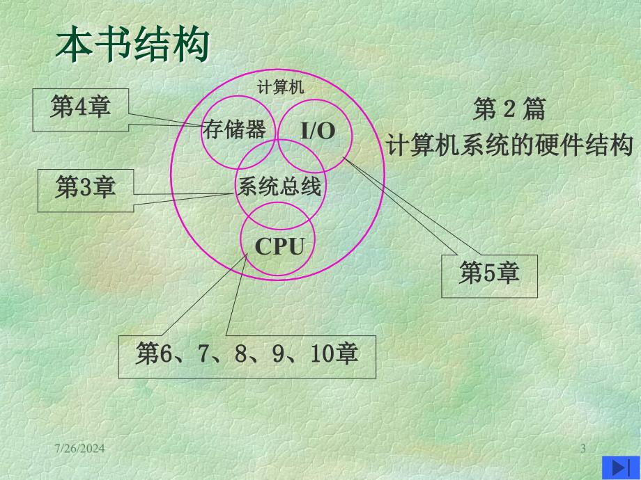 计算机组成原理0-本书概述.ppt_第3页