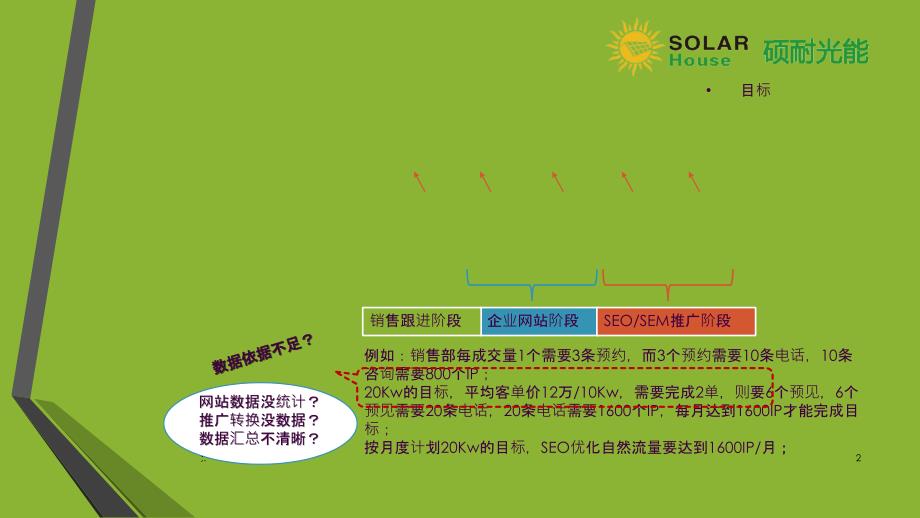 网站SEO优化方案ppt课件_第2页