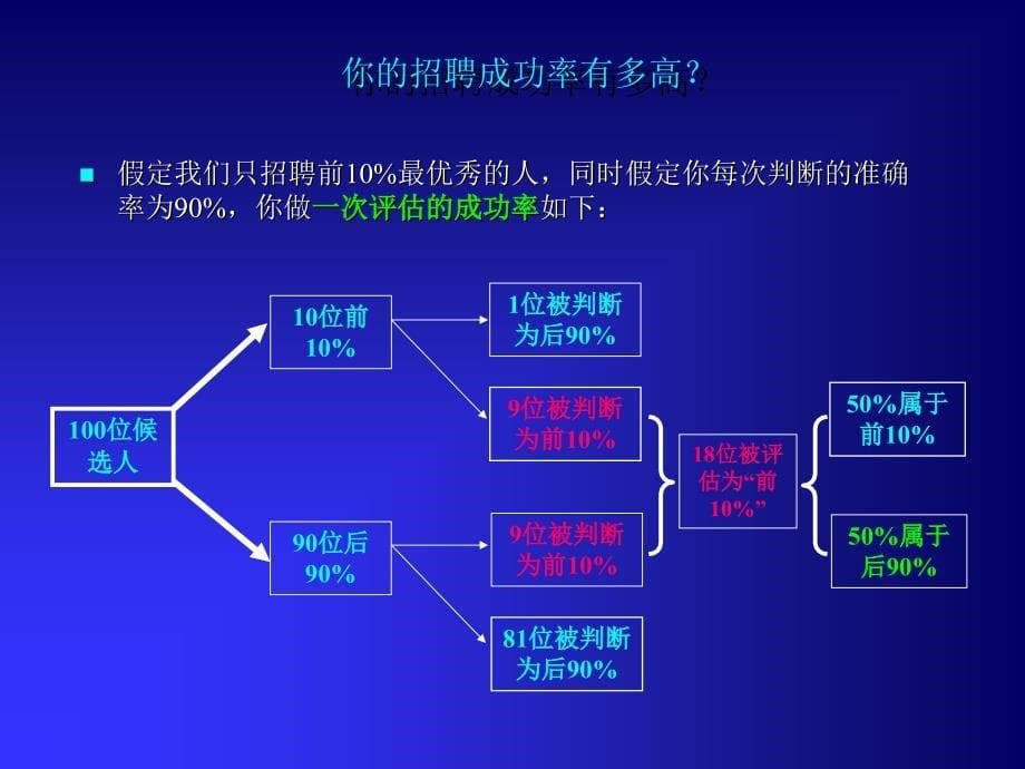 人力资源部招聘规划结构_第5页