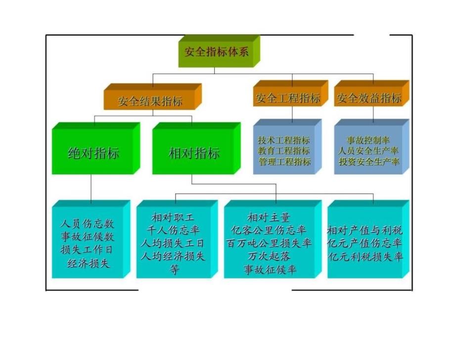 现代安全管理方法_第4页