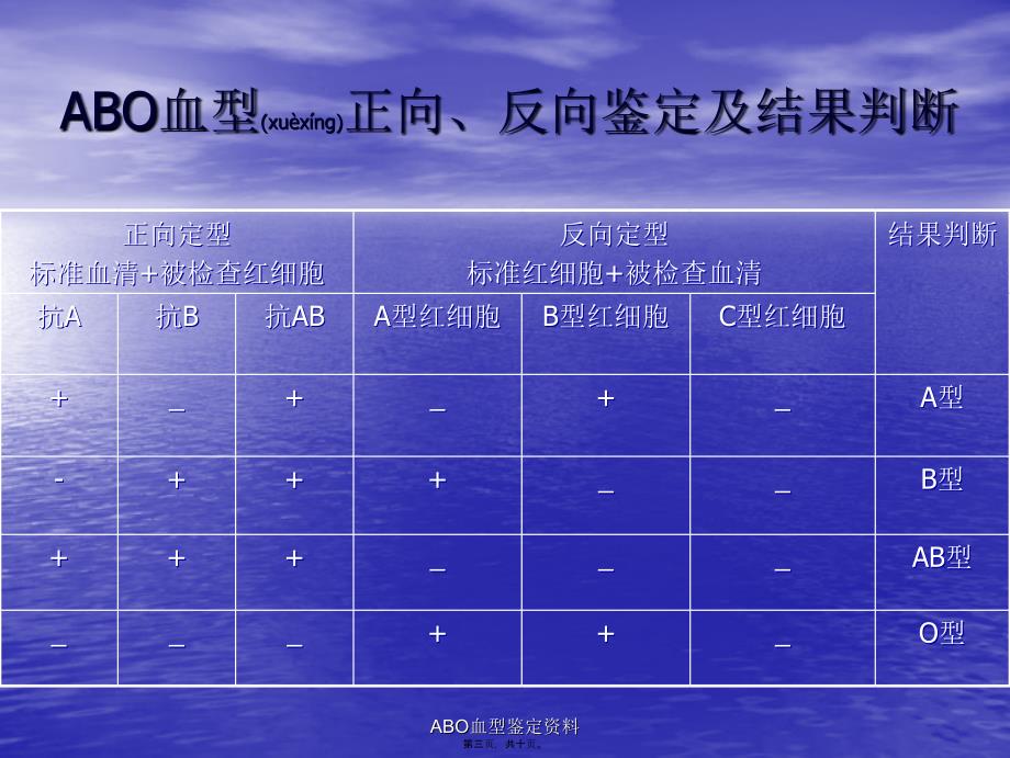 ABO血型鉴定资料课件_第3页