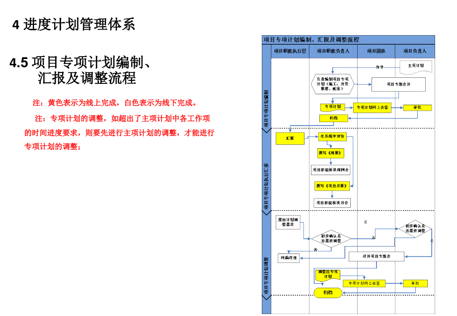 运营管理体系培训教材_第4页