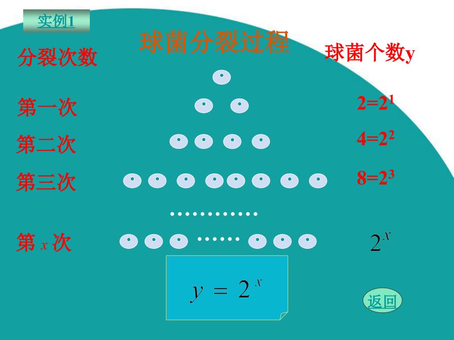 中职数学基础模块上册指数函数的图像与性质ppt课件_第3页