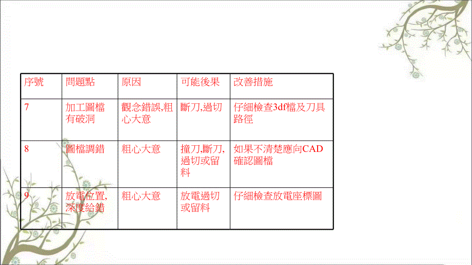 CNC编程加工常犯异常及解决方案课件_第4页