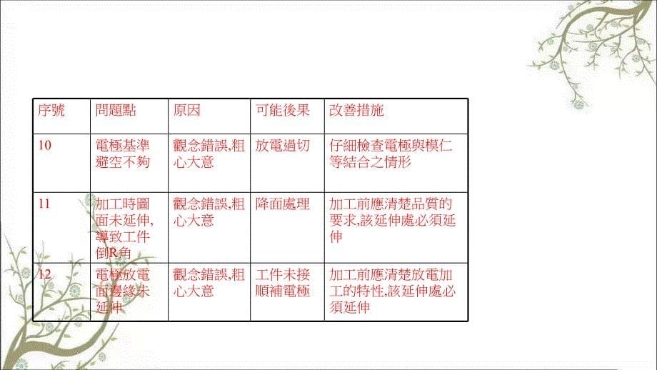 CNC编程加工常犯异常及解决方案课件_第5页