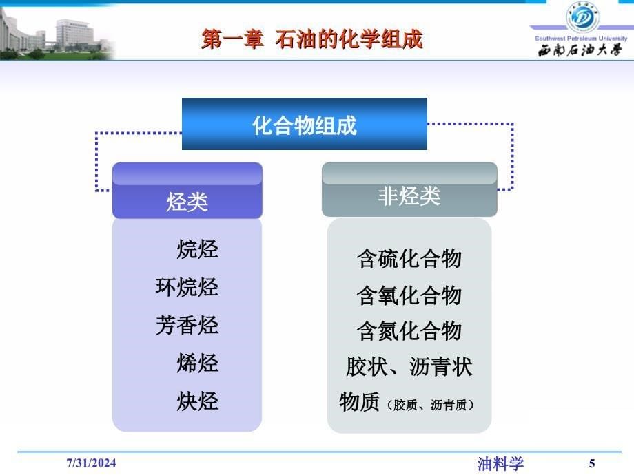 第次课1ppt课件_第5页