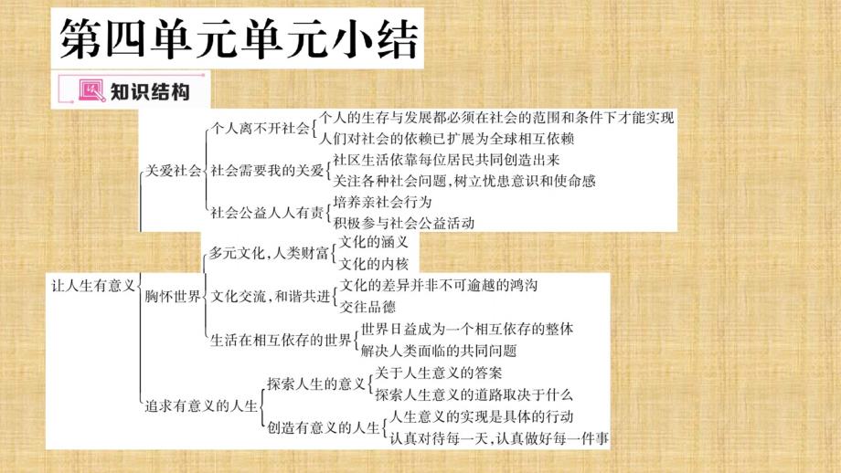 初中八年级道德与法治上册第四单元让人生有意义复习名师优质课件粤教版_第1页