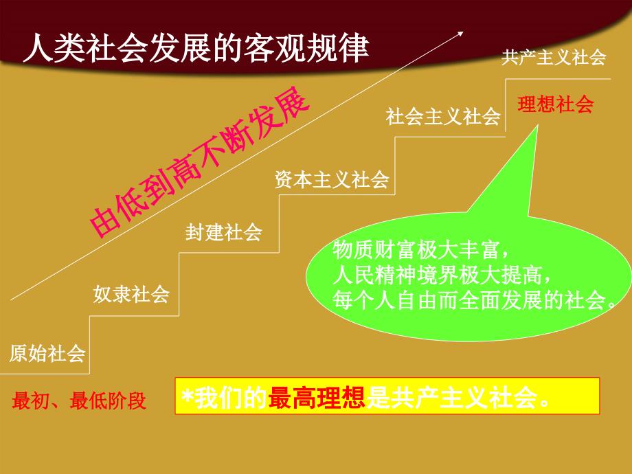 最新九年级政治全册我们的共同理想课件新人教版课件_第3页