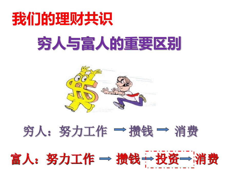 《证券理财培训》PPT课件.ppt_第3页