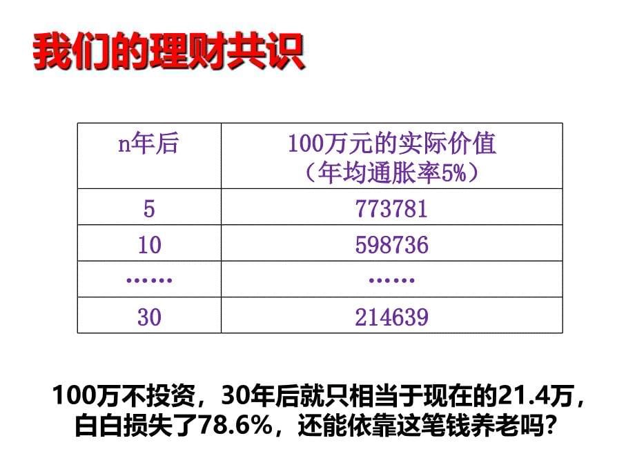 《证券理财培训》PPT课件.ppt_第5页