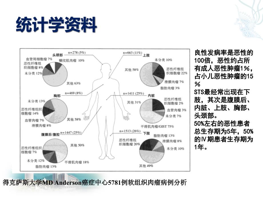 软组织肉瘤03版_第4页