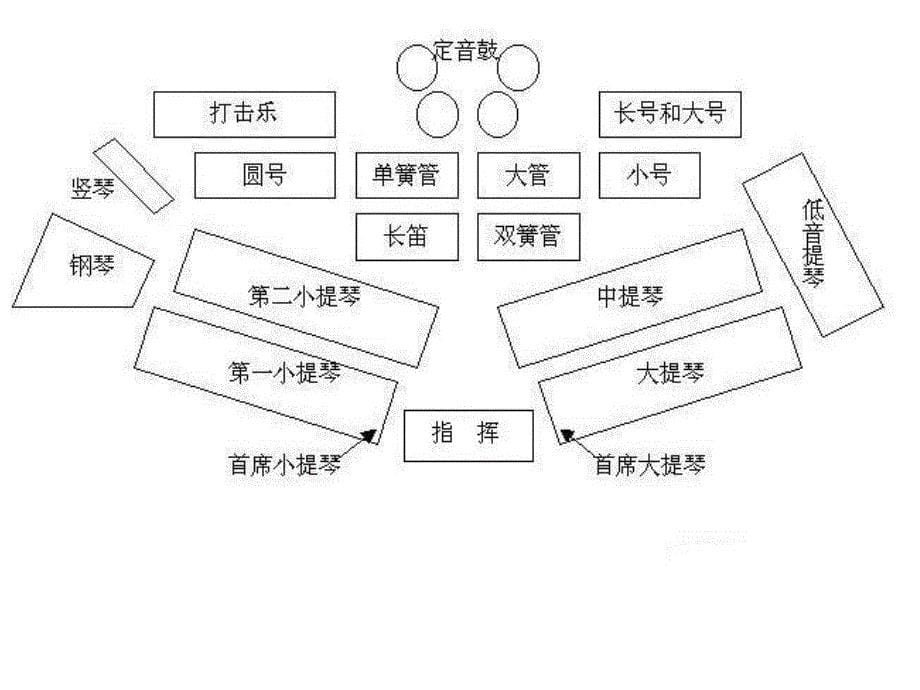 交响乐欣赏.ppt_第5页