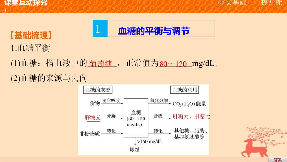 2018-2019版高中生物 第一单元 生物个体的稳态与调节 第二章 动物稳态维持及其意义 第二节 血糖调节课件 中图版必修3_第4页