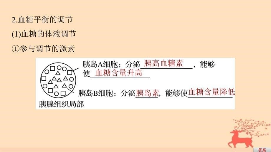 2018-2019版高中生物 第一单元 生物个体的稳态与调节 第二章 动物稳态维持及其意义 第二节 血糖调节课件 中图版必修3_第5页