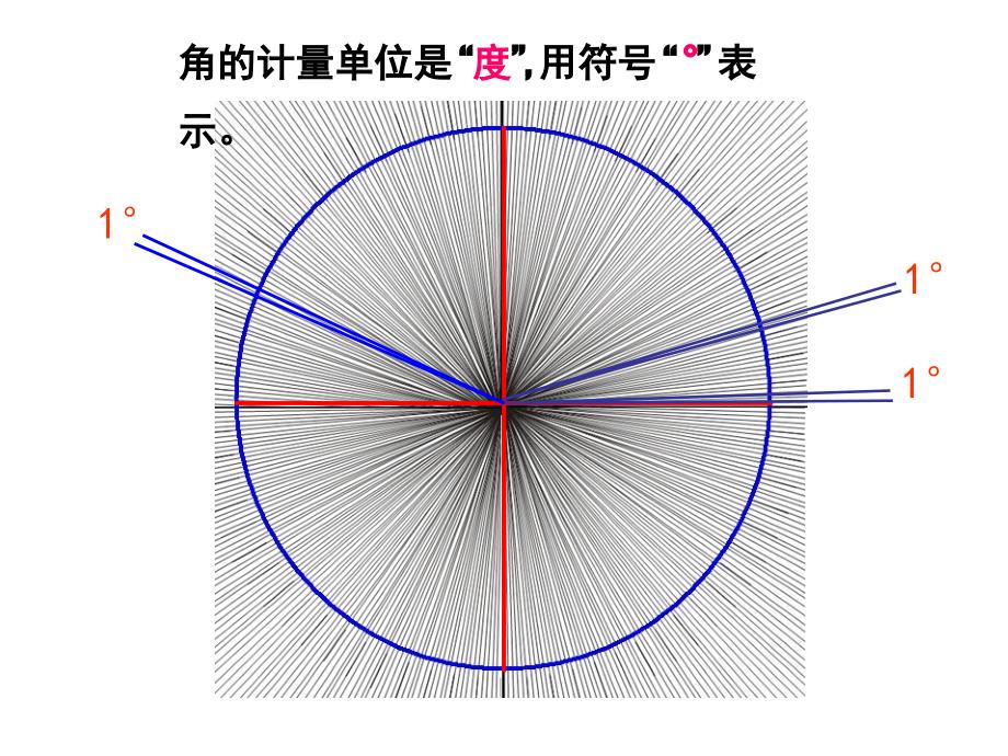 角的度量微课_第4页