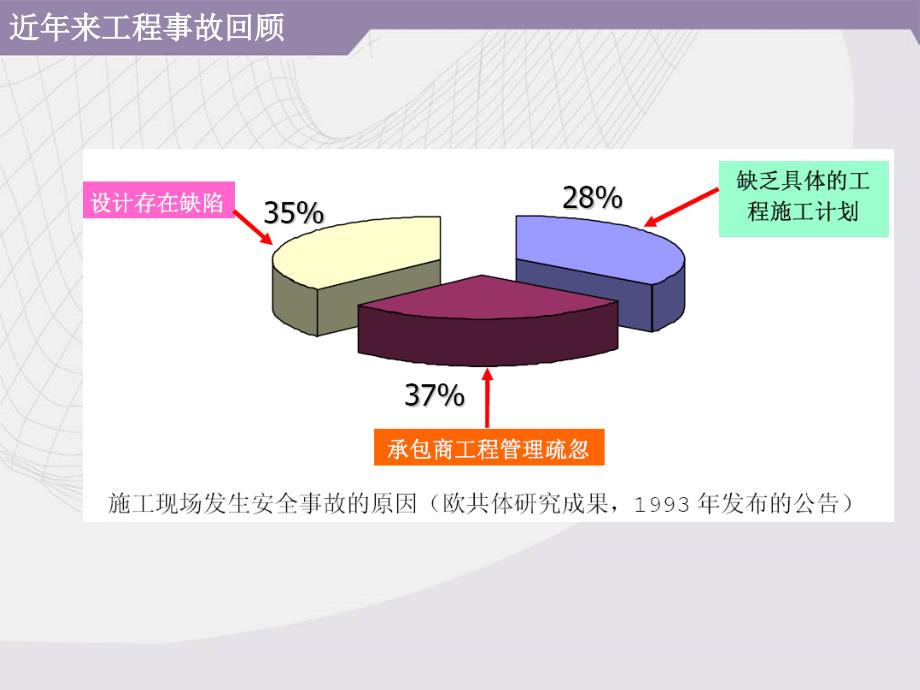 4深埋长隧道施工风险管理课件_第2页