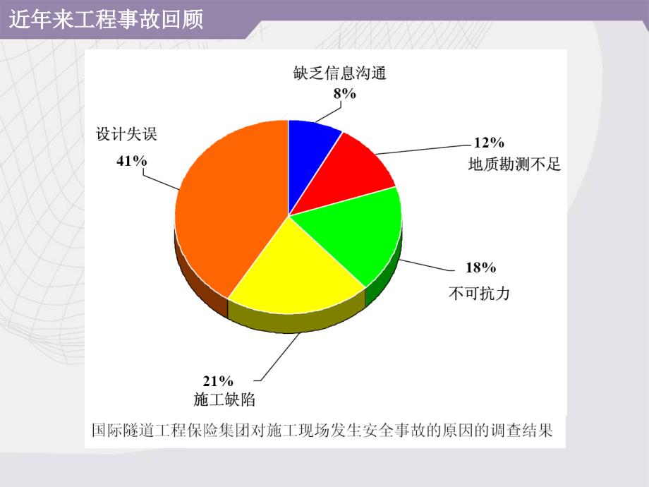 4深埋长隧道施工风险管理课件_第3页